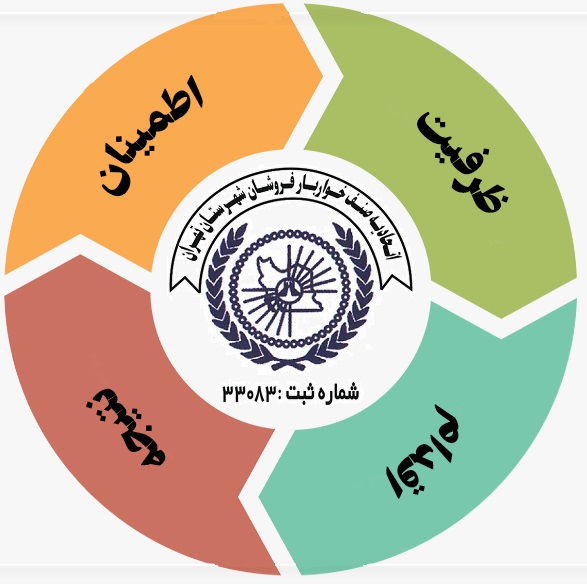 اتحادیه خواربار تهران